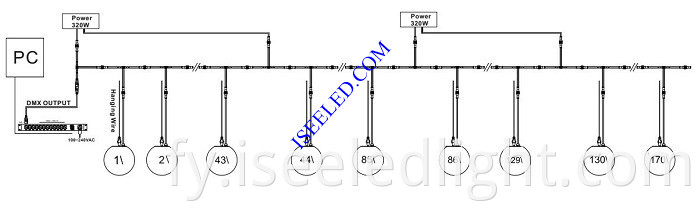 RGB LED Ball DMX512